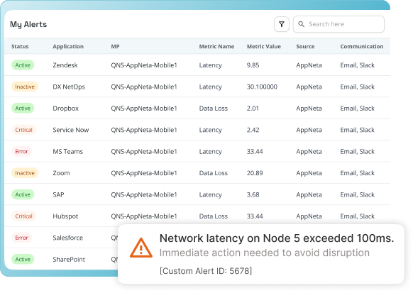 Alert notification policy